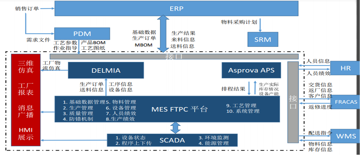 南京康尼轨道交通MES全链路数字化项目